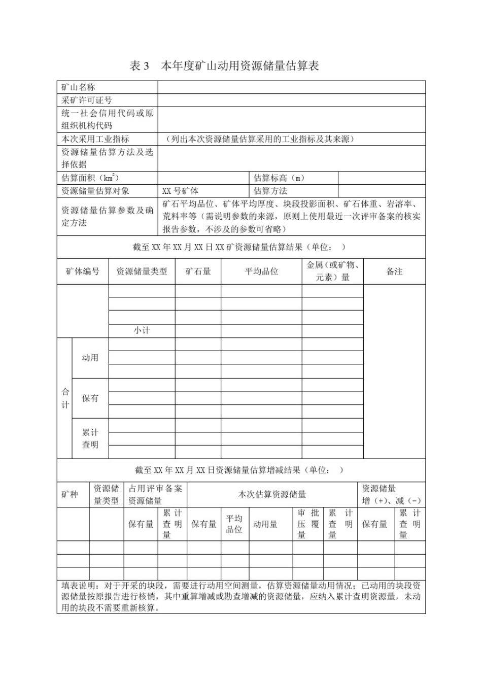 储量年报编写大纲_第3页