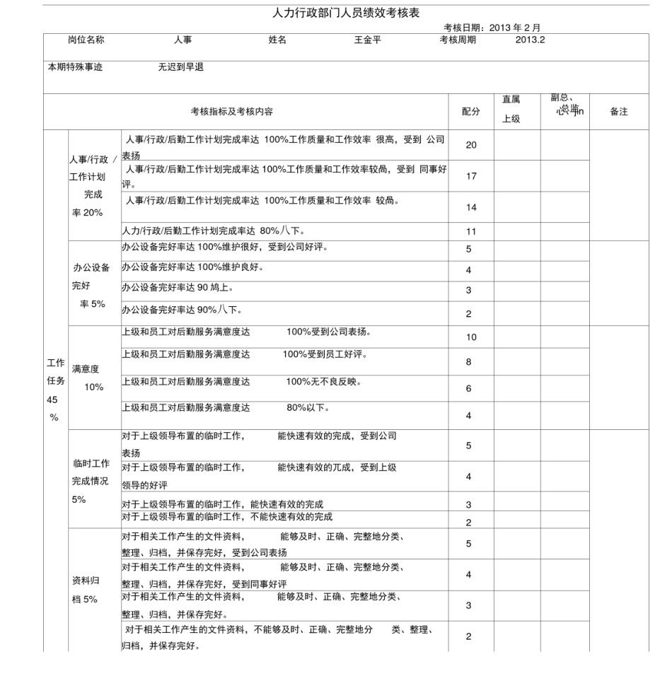 人力行政部门人员绩效考核表_第1页