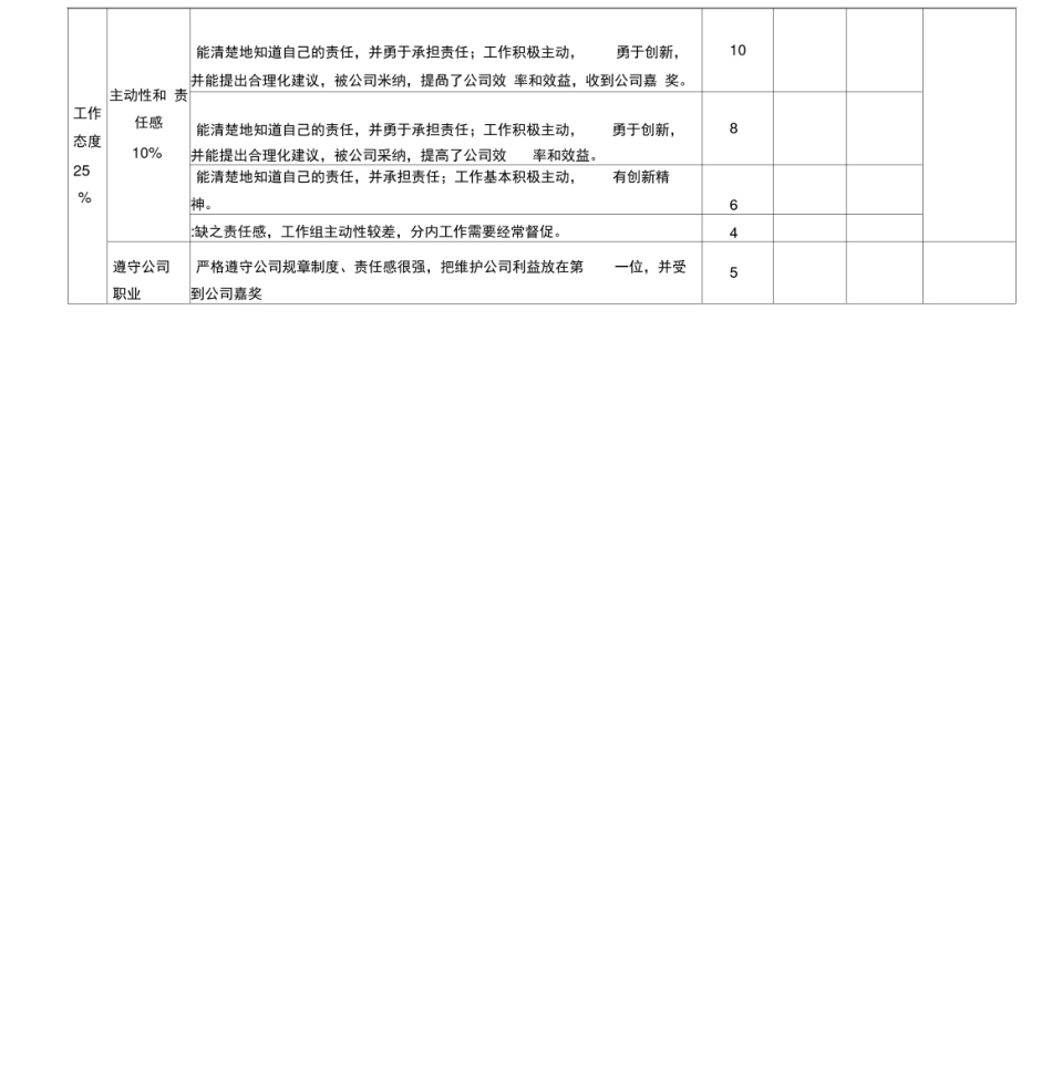 人力行政部门人员绩效考核表_第2页