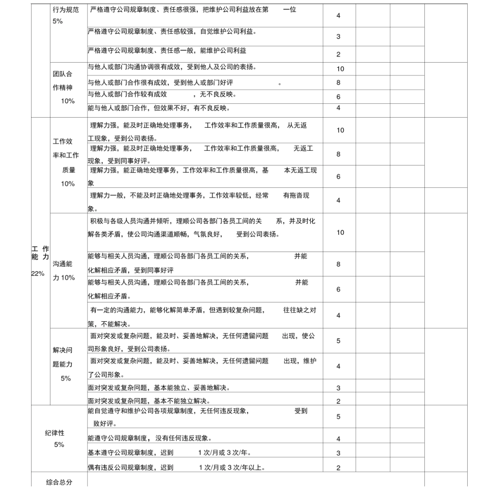 人力行政部门人员绩效考核表_第3页