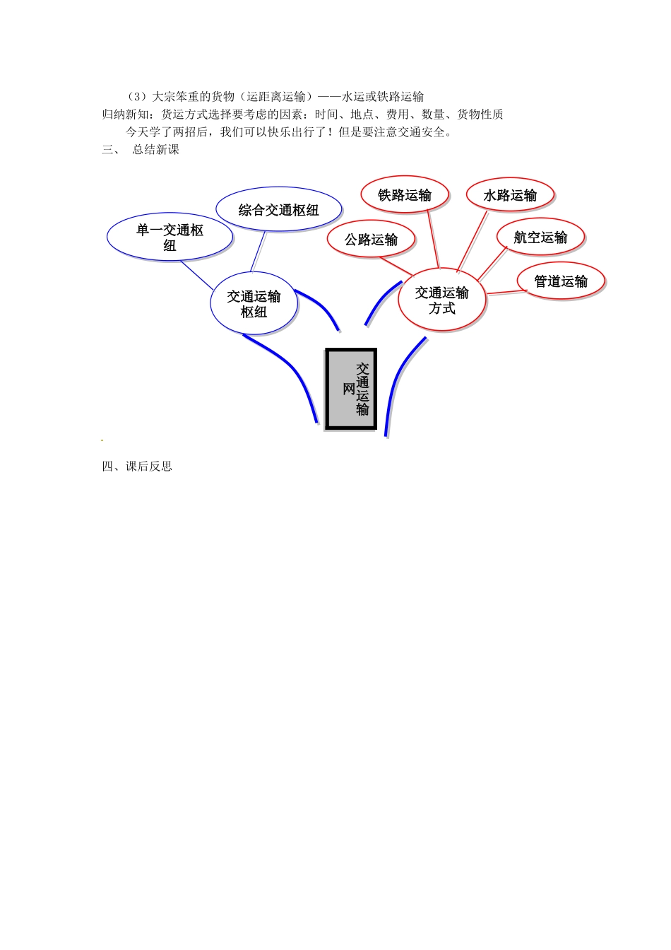 江苏省丹阳市后巷实验中学八年级地理上册 4.1 逐步完善的交通运输网（第二课时）教案 湘教版_第3页