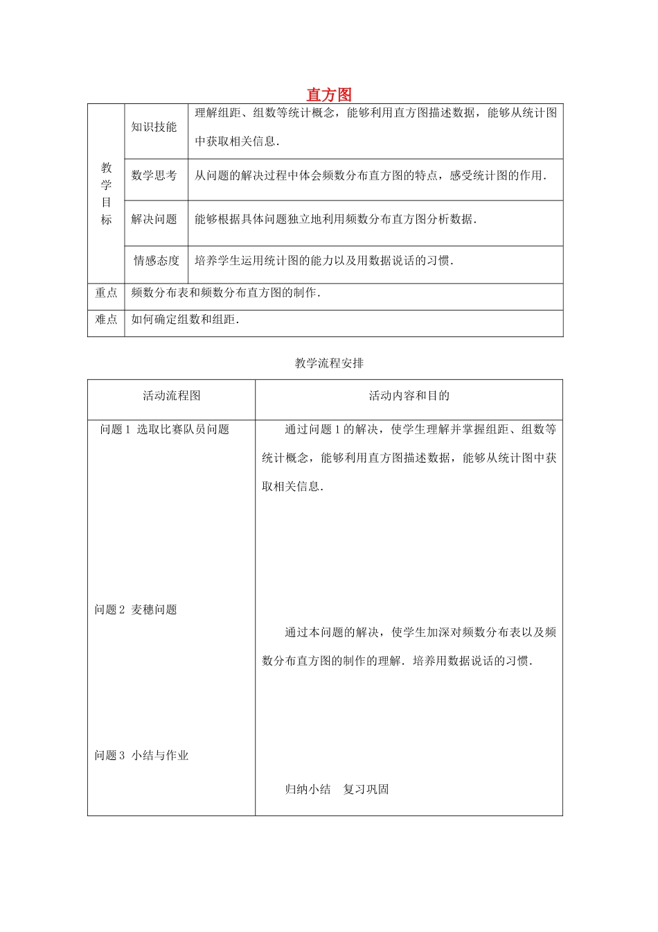 安徽省安庆市桐城吕亭初级中学七年级数学下册《直方图》教学设计 新人教版_第1页
