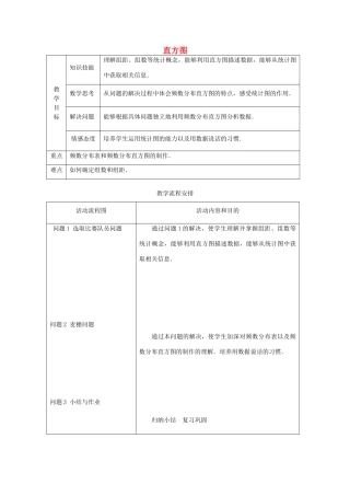 安徽省安庆市桐城吕亭初级中学七年级数学下册《直方图》教学设计 新人教版
