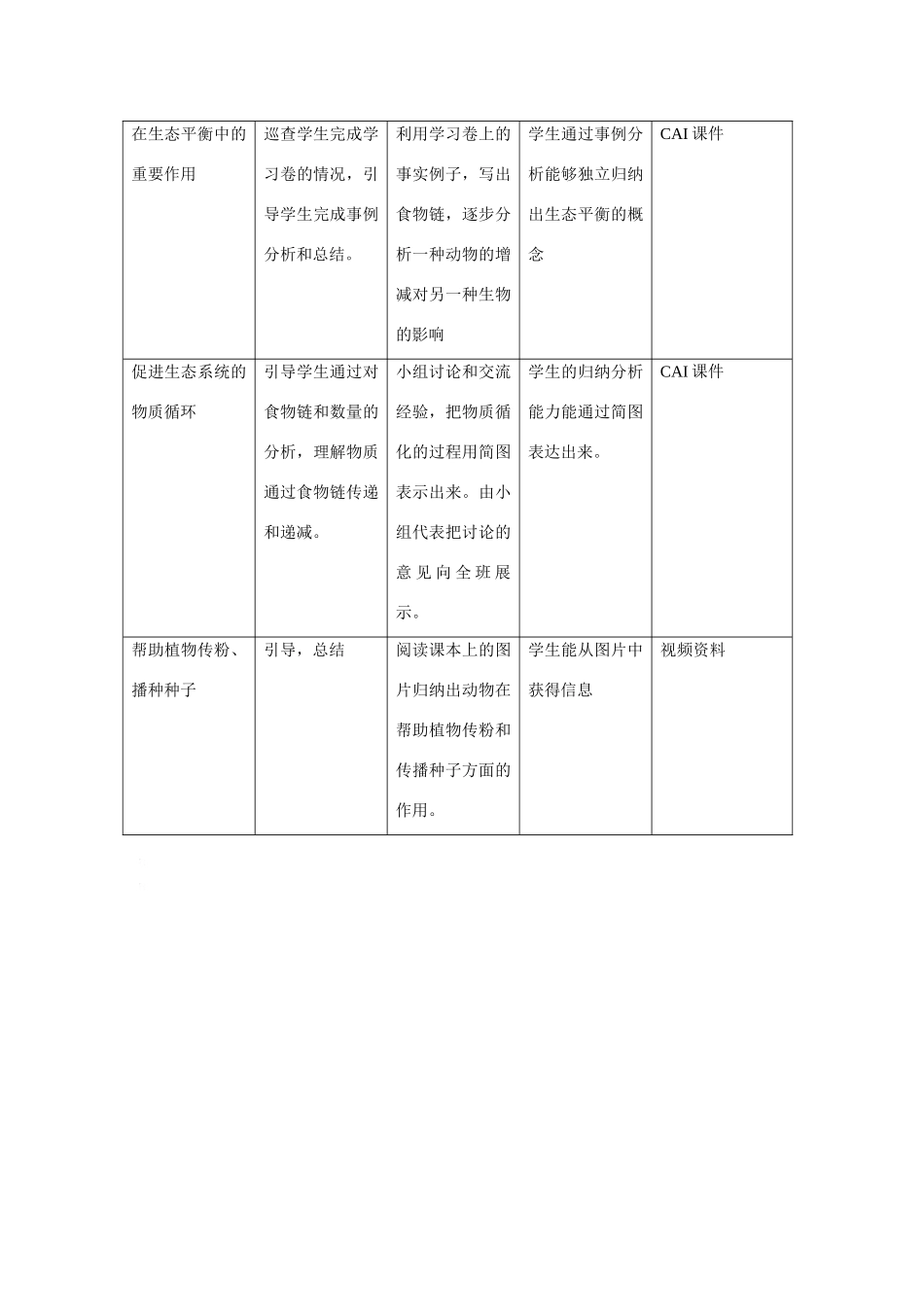 八年级生物上 动物在自然界中的作用2教学设计教案人教版新课标_第3页