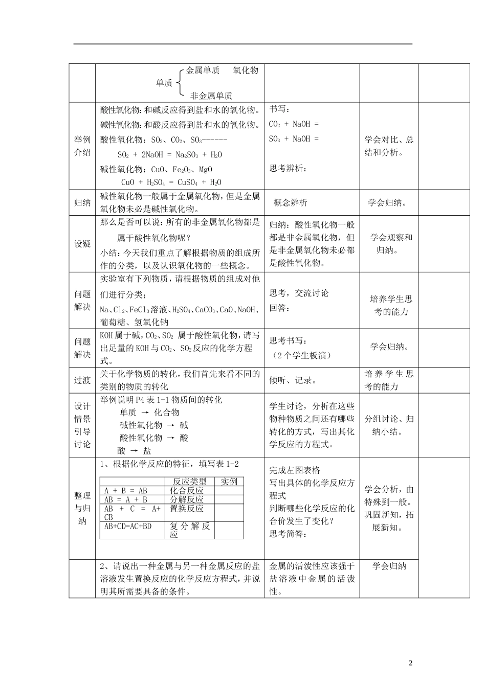 高中化学 《丰富多彩的化学物质》（第1课时）教案1 苏教版必修1_第2页