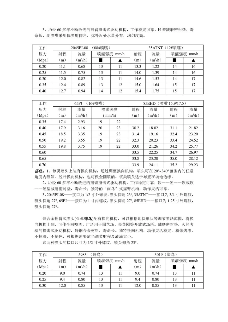 常用喷头参数表_第2页