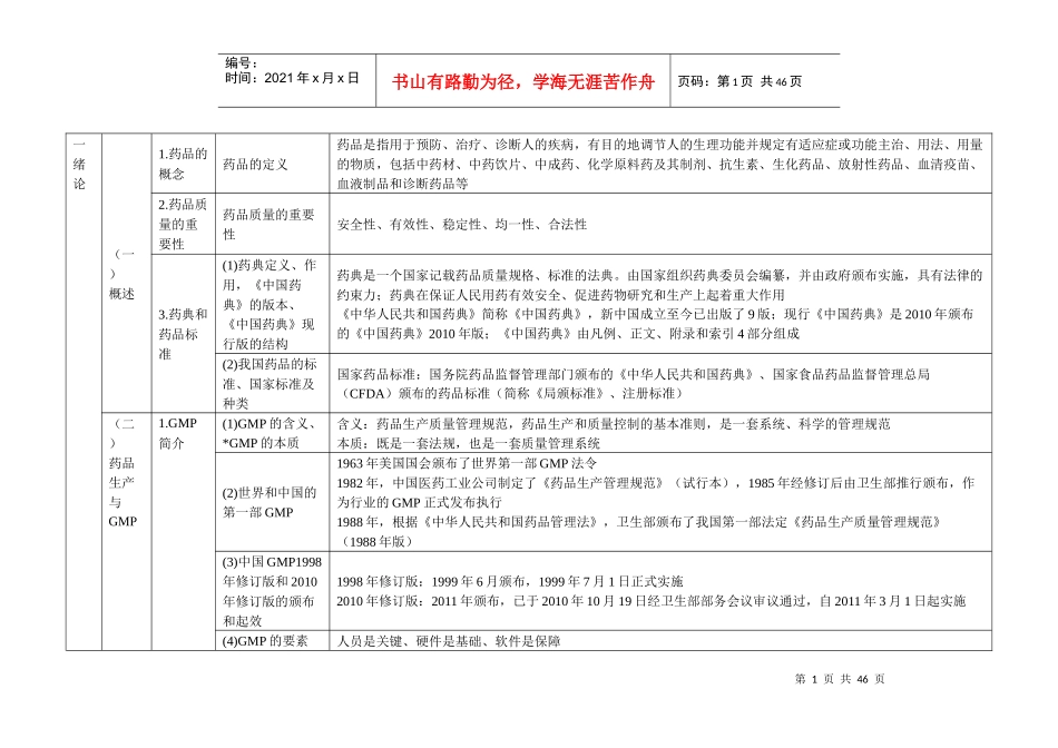 制药专业实践能力_第1页