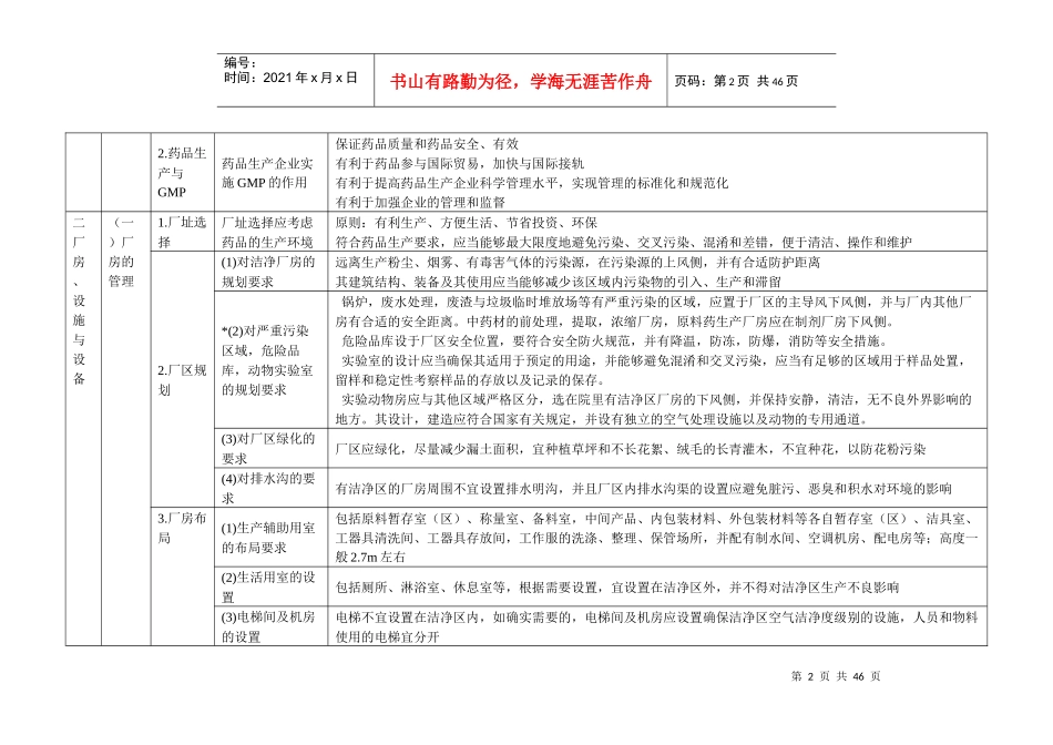 制药专业实践能力_第2页