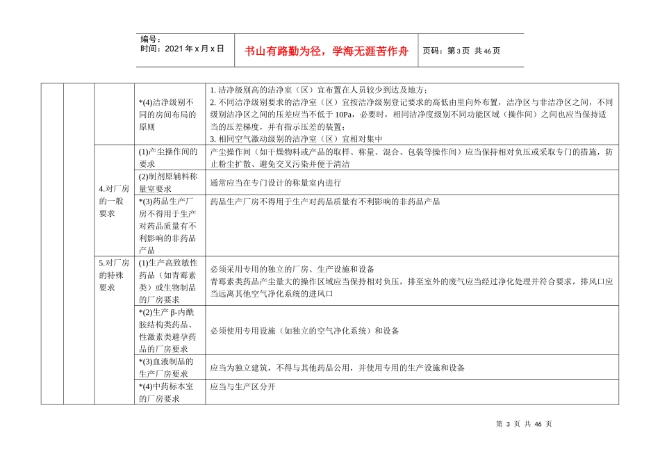 制药专业实践能力_第3页
