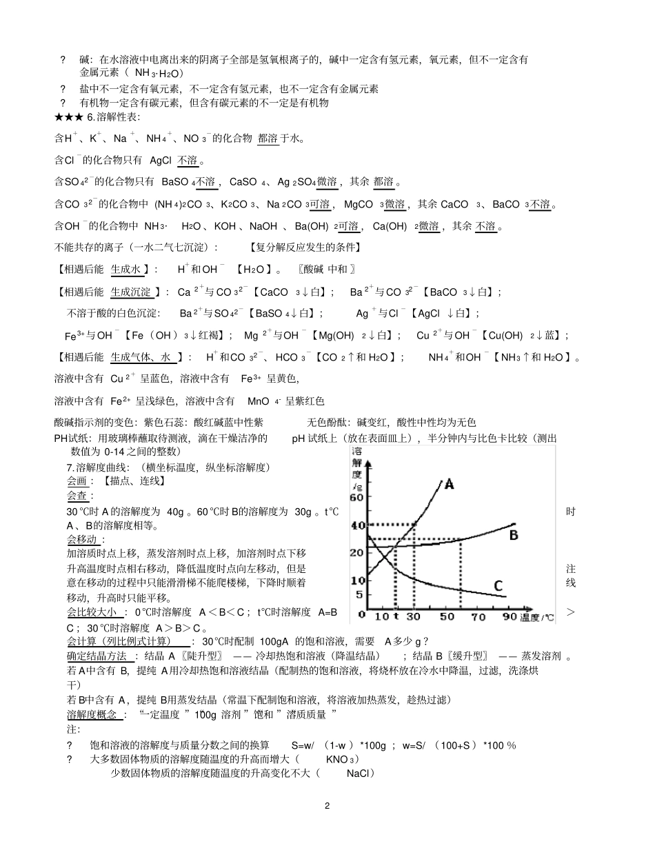 (完整版)化学考前必背知识点_第2页