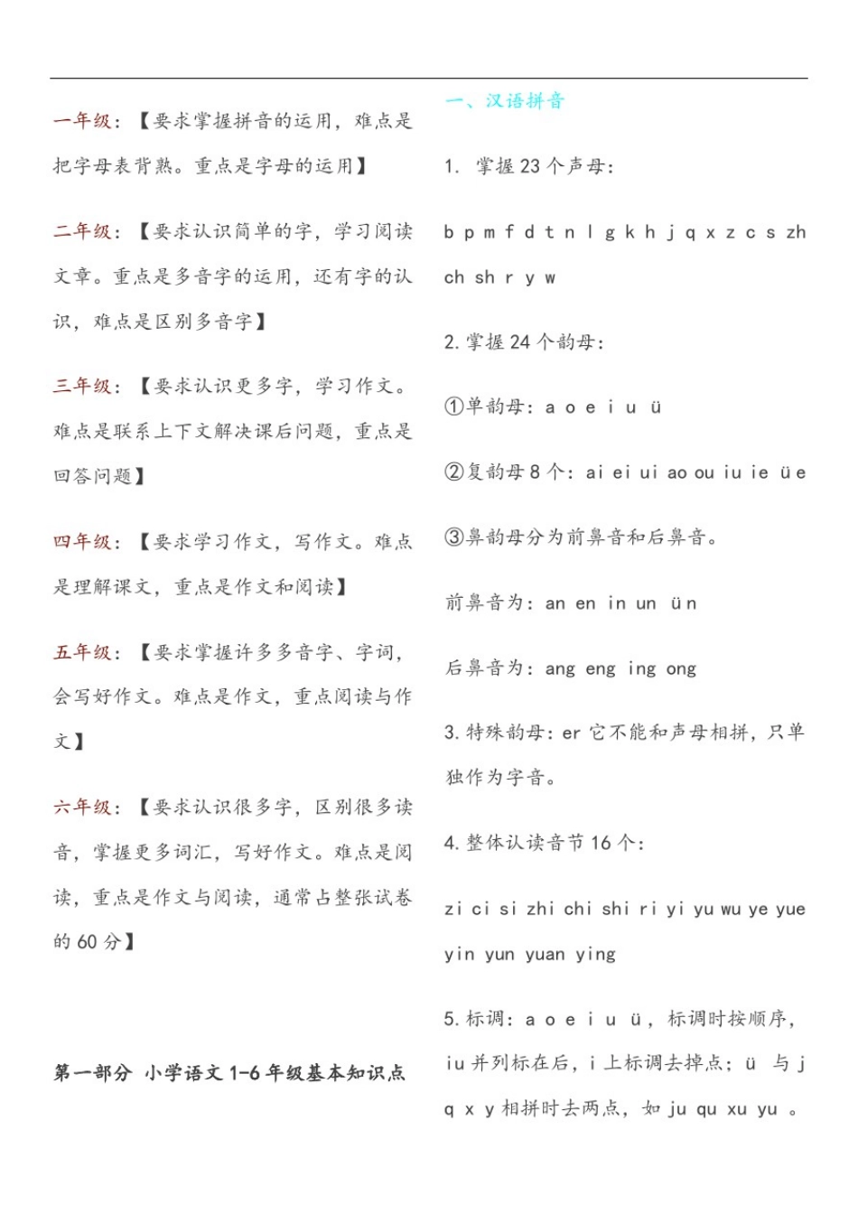 小学语文知识框架_第1页