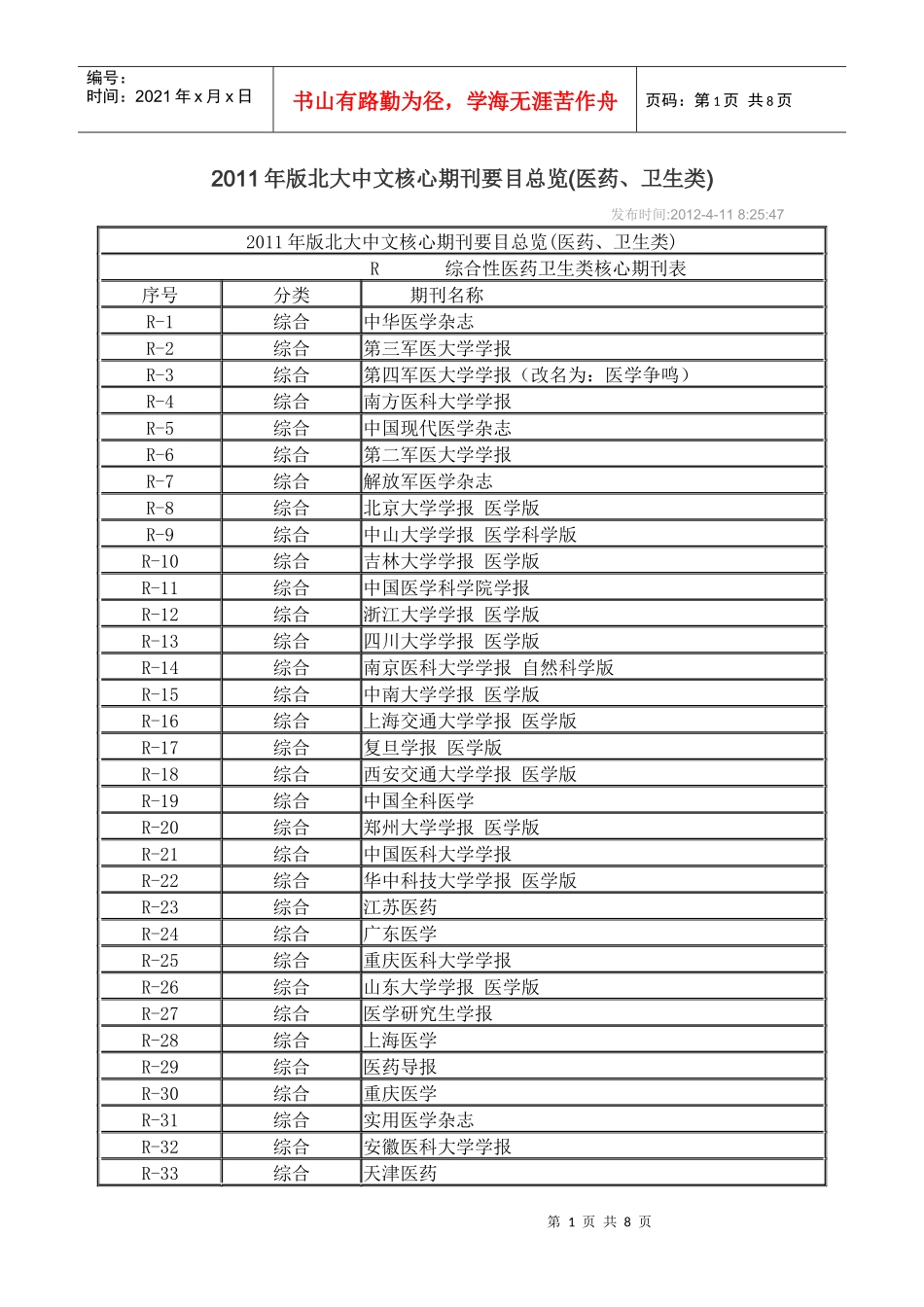 XXXX年版北大中文核心期刊要目总览(医药、卫生类)_第1页