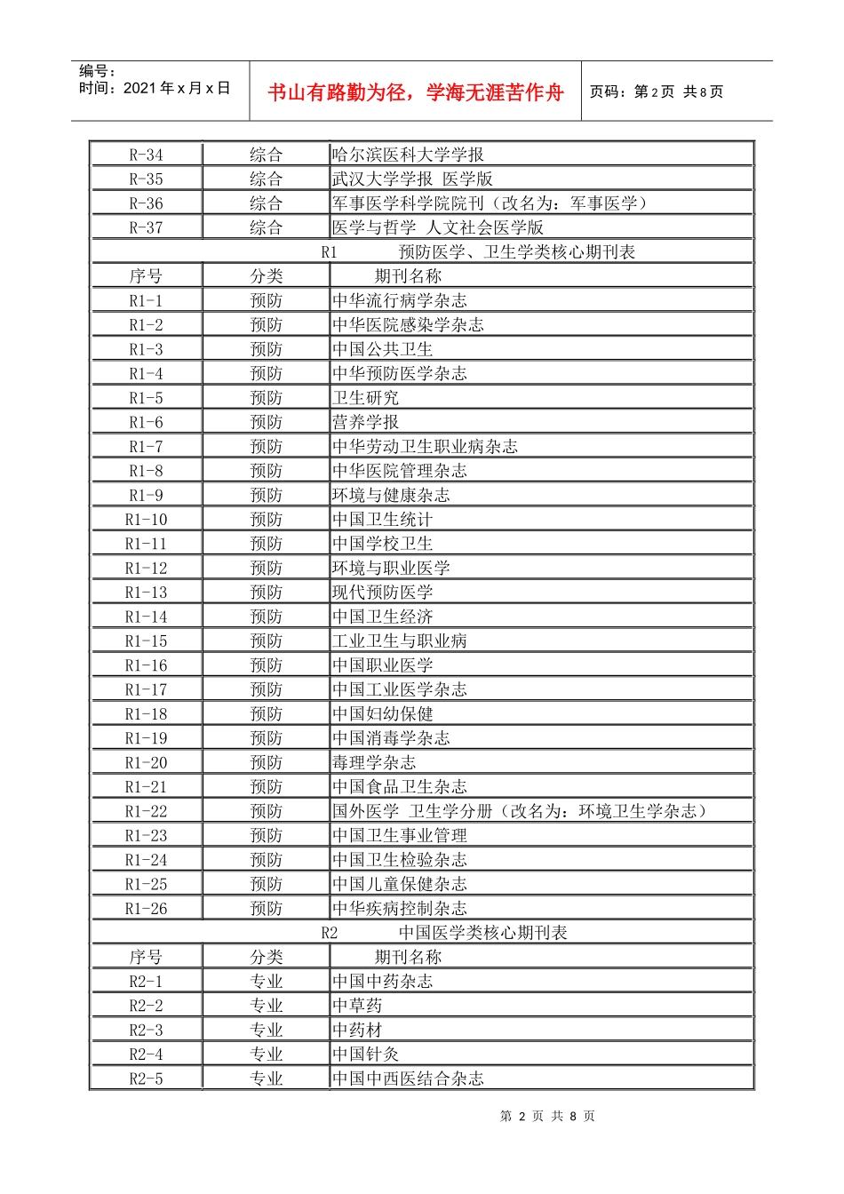 XXXX年版北大中文核心期刊要目总览(医药、卫生类)_第2页