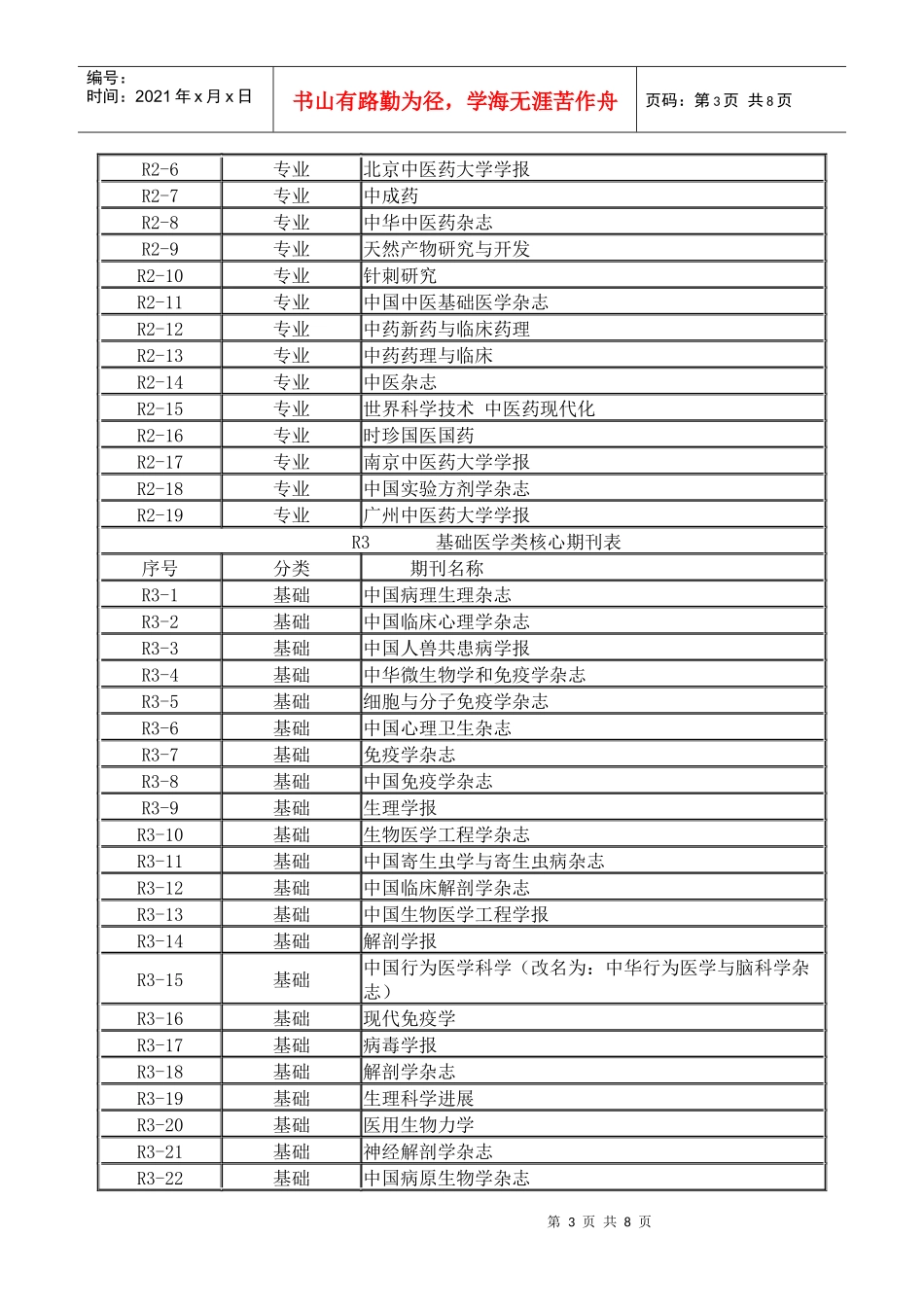 XXXX年版北大中文核心期刊要目总览(医药、卫生类)_第3页