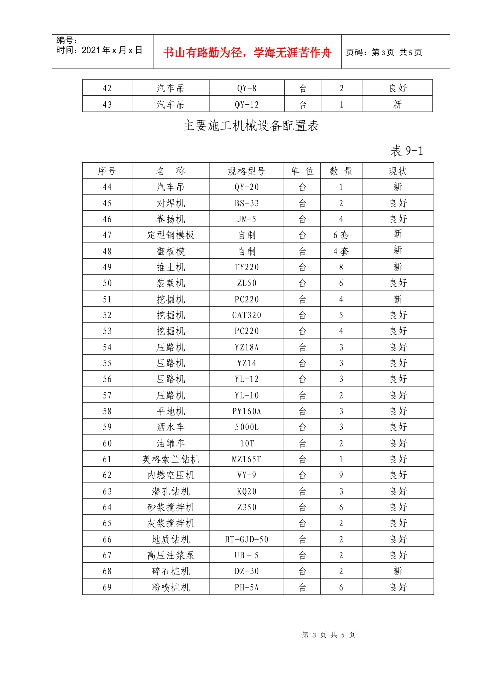 9主要施工机械设备、仪器仪表配备_第3页