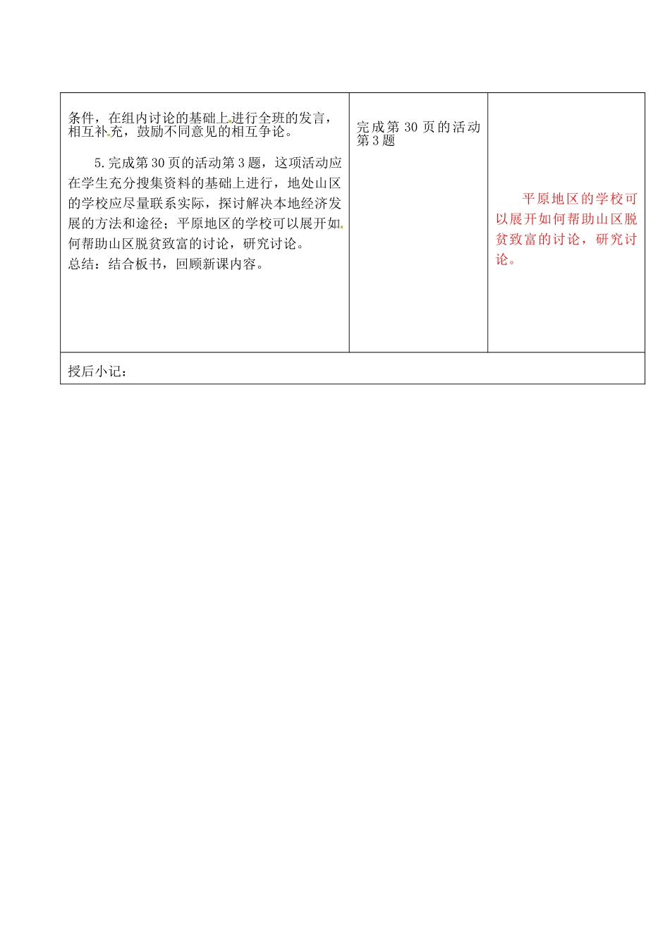 江苏省昆山市锦溪中学八年级地理上册《2.1 地形和地势》（第3课时）教案 新人教版_第2页