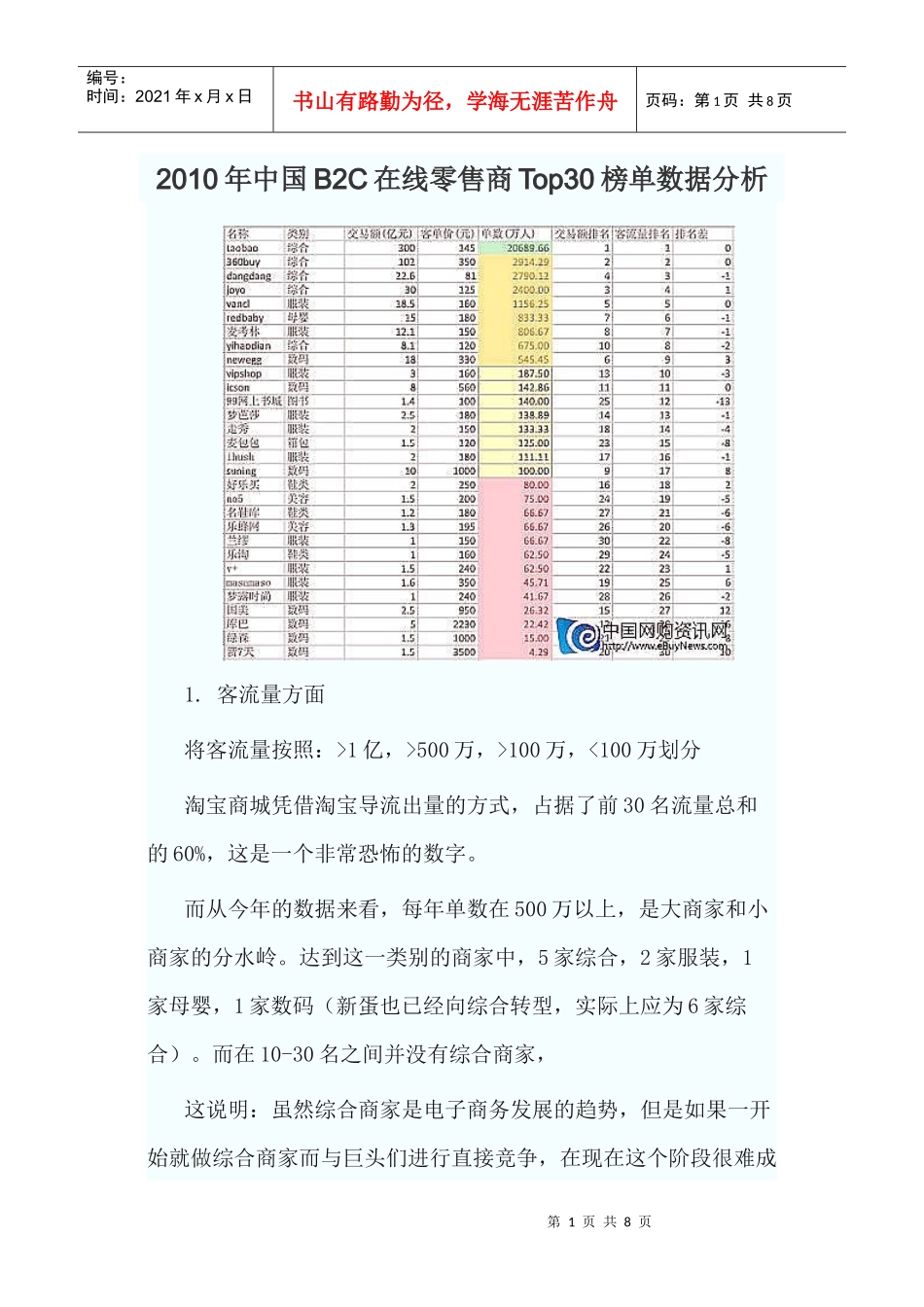 XXXX年中国B2C在线零售商Top30榜单数据分析_第1页