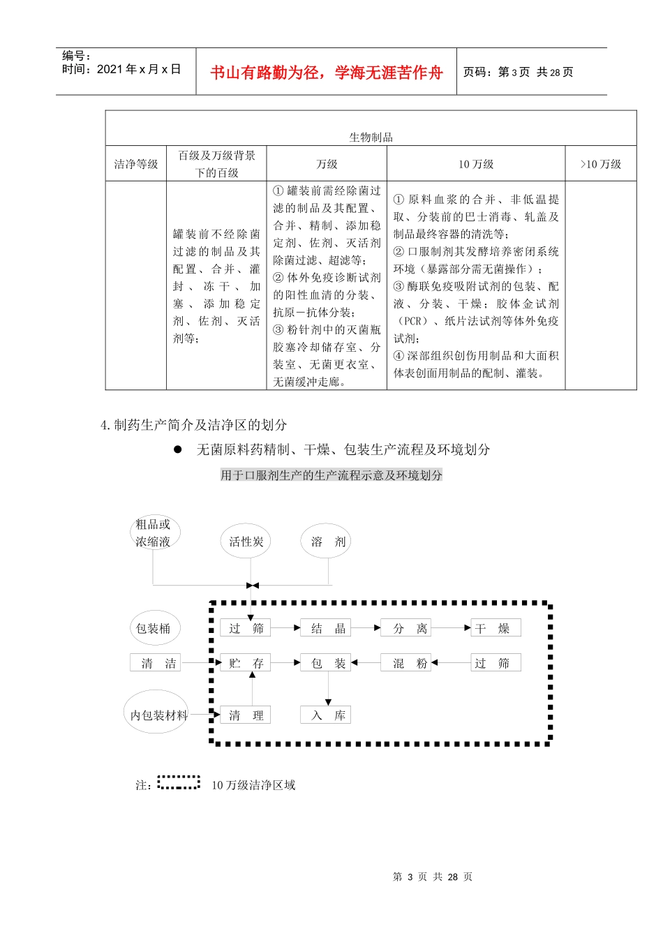 GMP对制药厂房设计的要求a_第3页