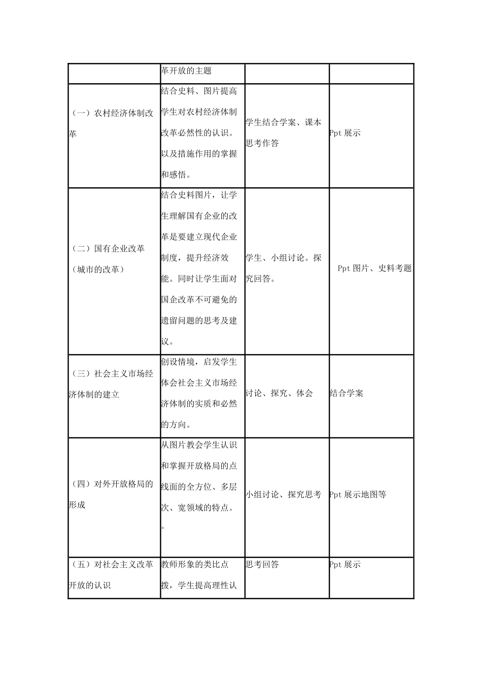 高中历史 第19课 经济体制改革教案1 岳麓版必修2-岳麓版高一必修2历史教案_第3页