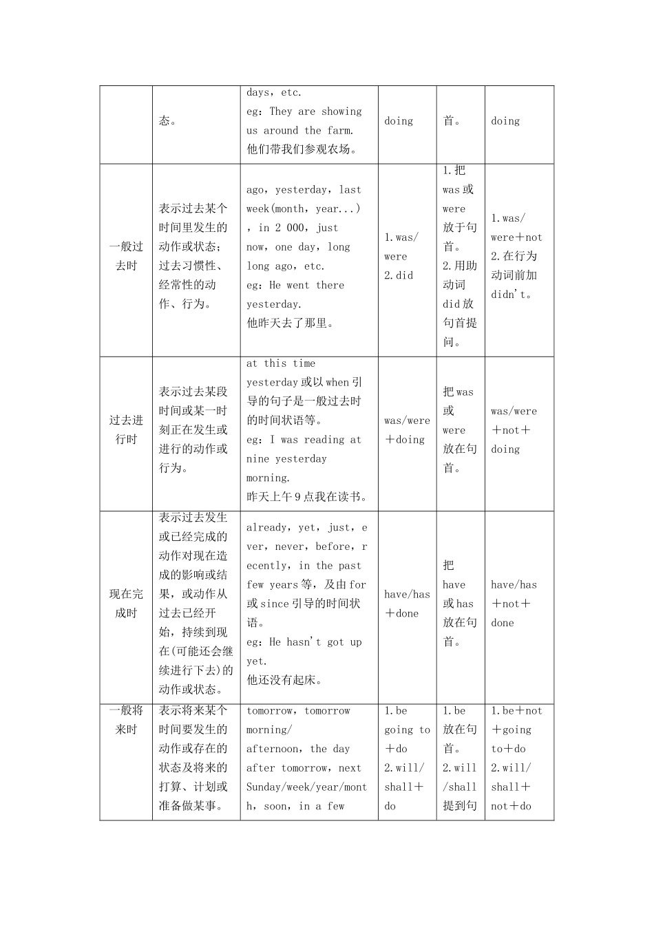高中英语 Unit 3 Fairness for all Section Ⅲ Learning about Language讲义 新人教版选修10-新人教版高二选修10英语教案_第3页
