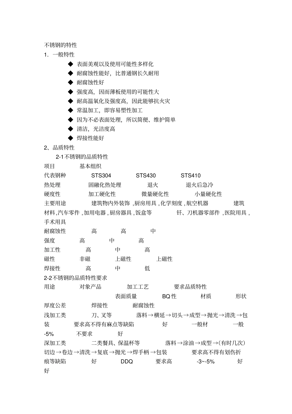(完整版)不锈钢管材介绍_第1页