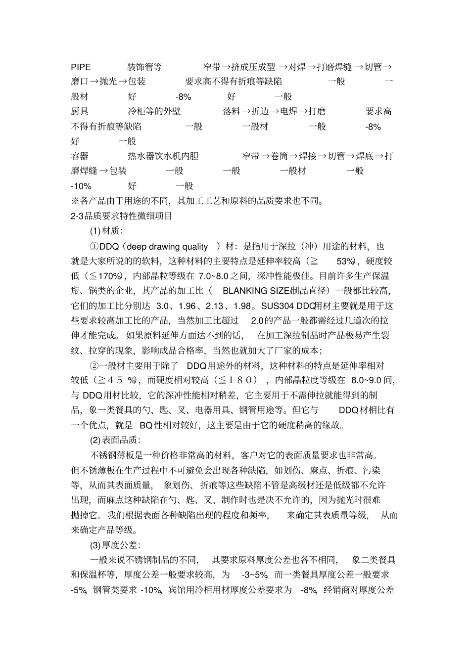 (完整版)不锈钢管材介绍_第2页