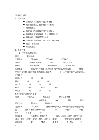 (完整版)不锈钢管材介绍