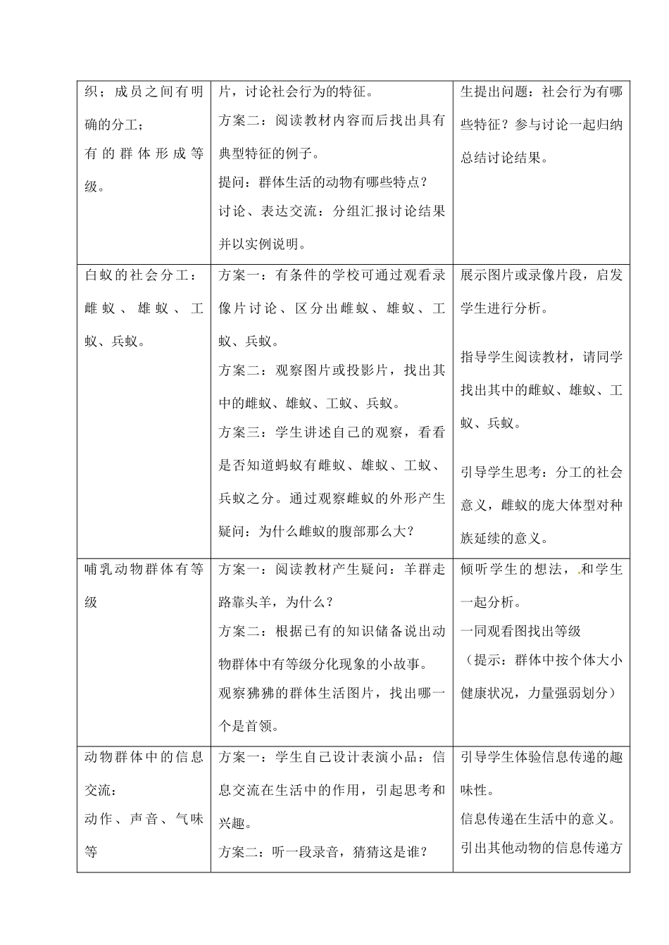 湖南省长沙市湘一芙蓉中学八年级生物上册 第五单元 第二章 第三节 社会行为教案 新人教版_第3页