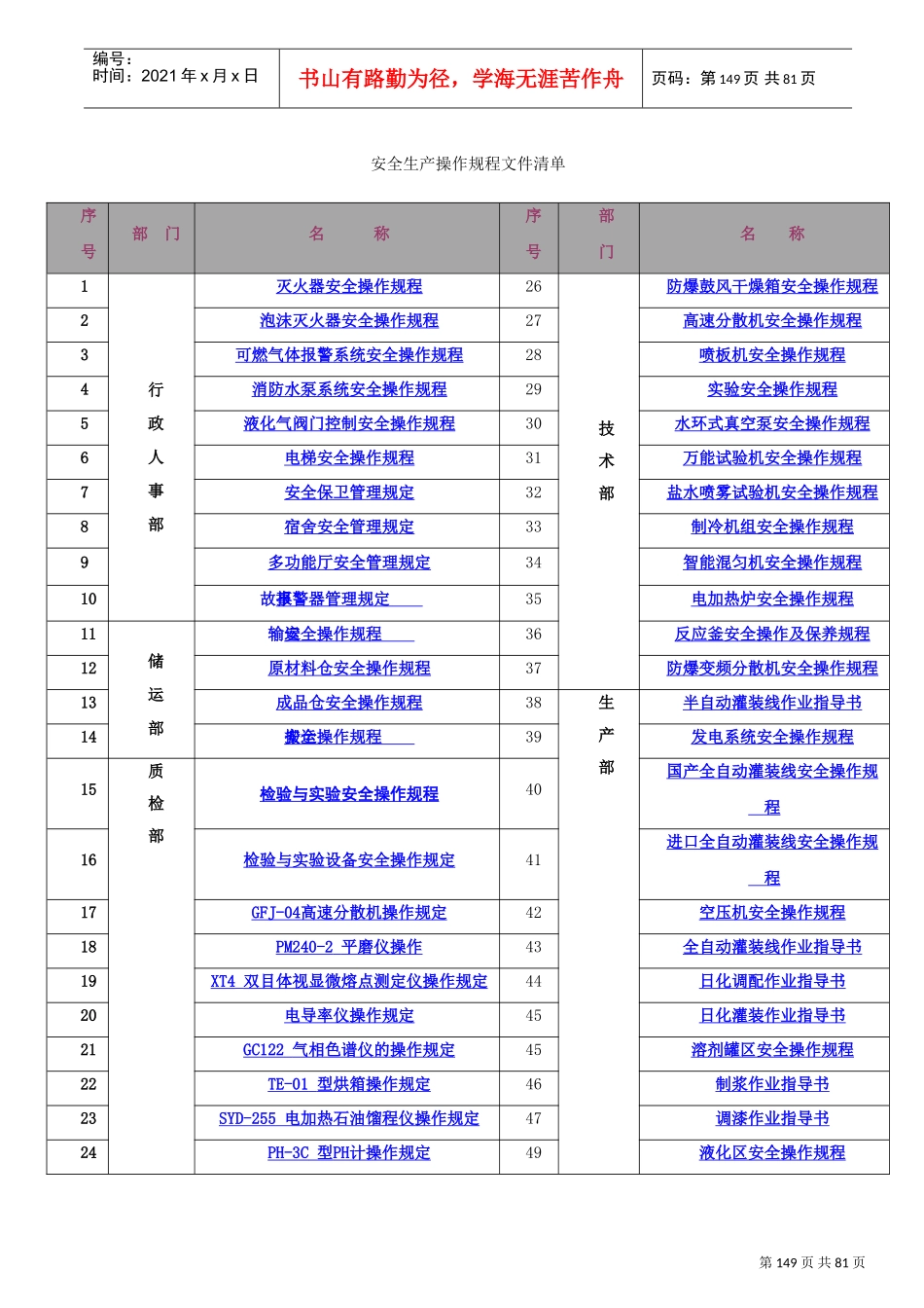 化工行业操作规程(DOC89页)_第1页