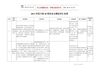 XXXX年四川省20项农业主推技术汇总表