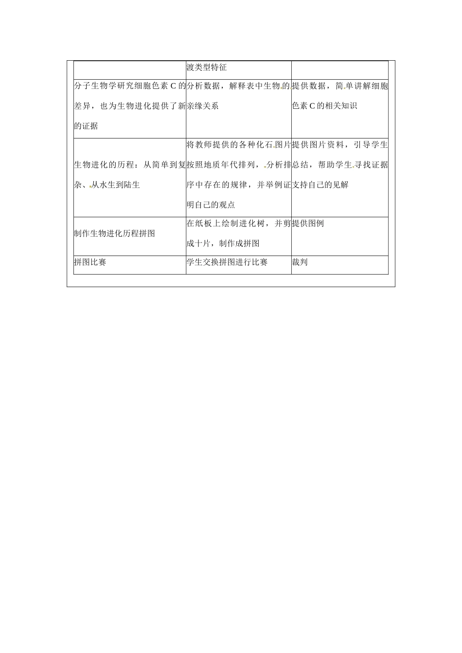 福建省厦门市集美区灌口中学八年级生物下册 生物进化的历程教案 新人教版_第2页
