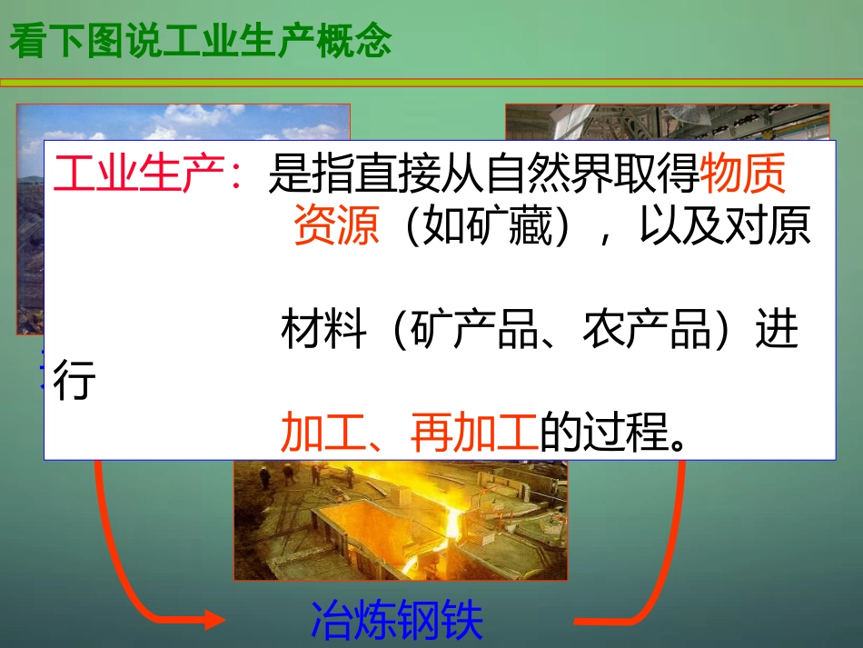 八年级地理上册 第4章第2节持续协调发展工业（第1课时）课件 （新版）商务星球版_第3页