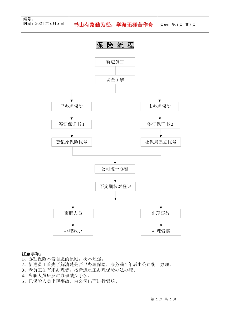 企业医疗保险流程_第1页