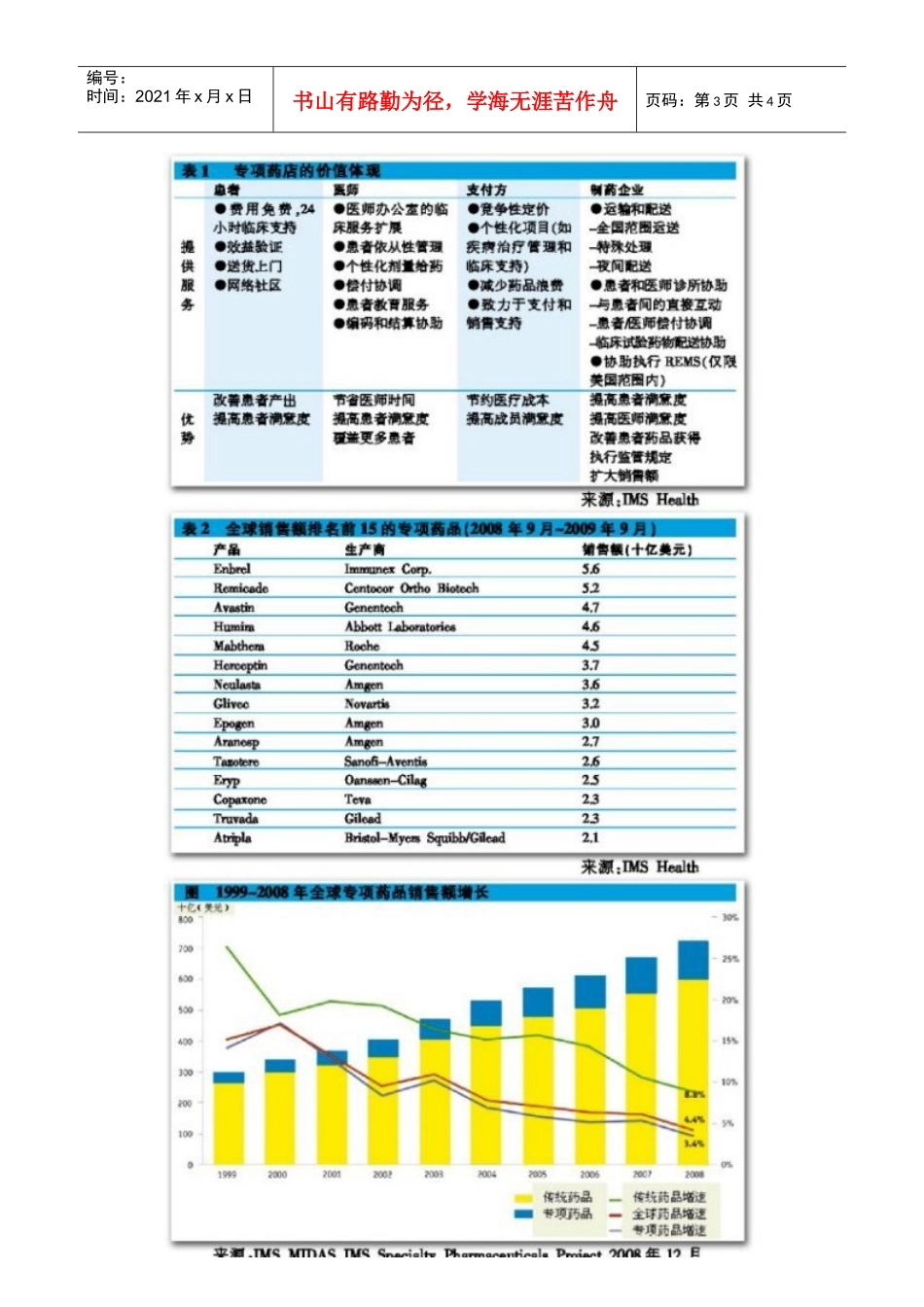 XXXX年专项药品全球销售额将达1600亿_第3页
