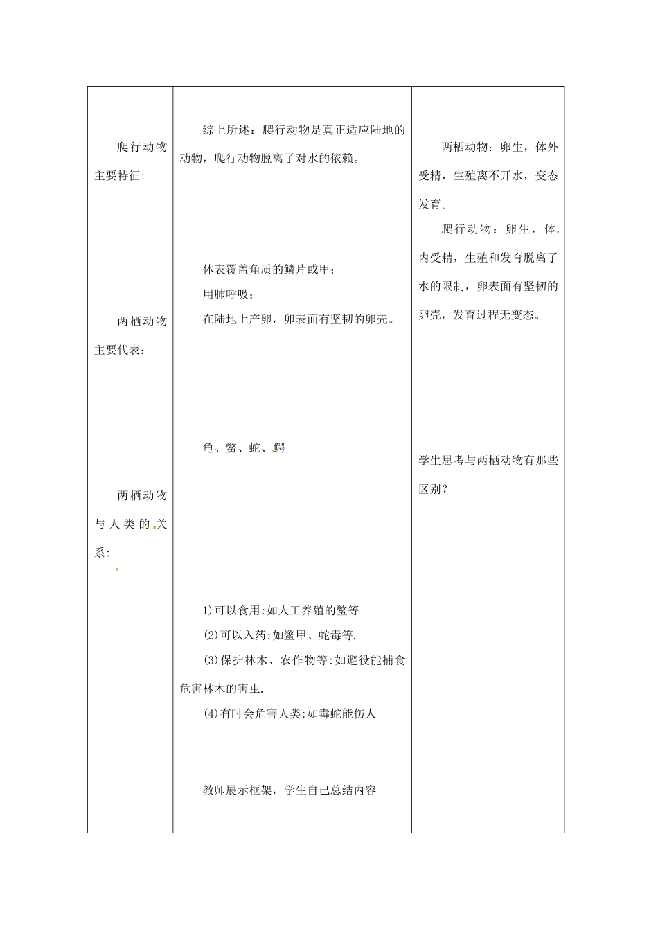 八年级生物上册 第五单元 第一章 第五节 两栖动物和爬行动物《爬行动物》教案 （新版）新人教版-（新版）新人教版初中八年级上册生物教案_第3页