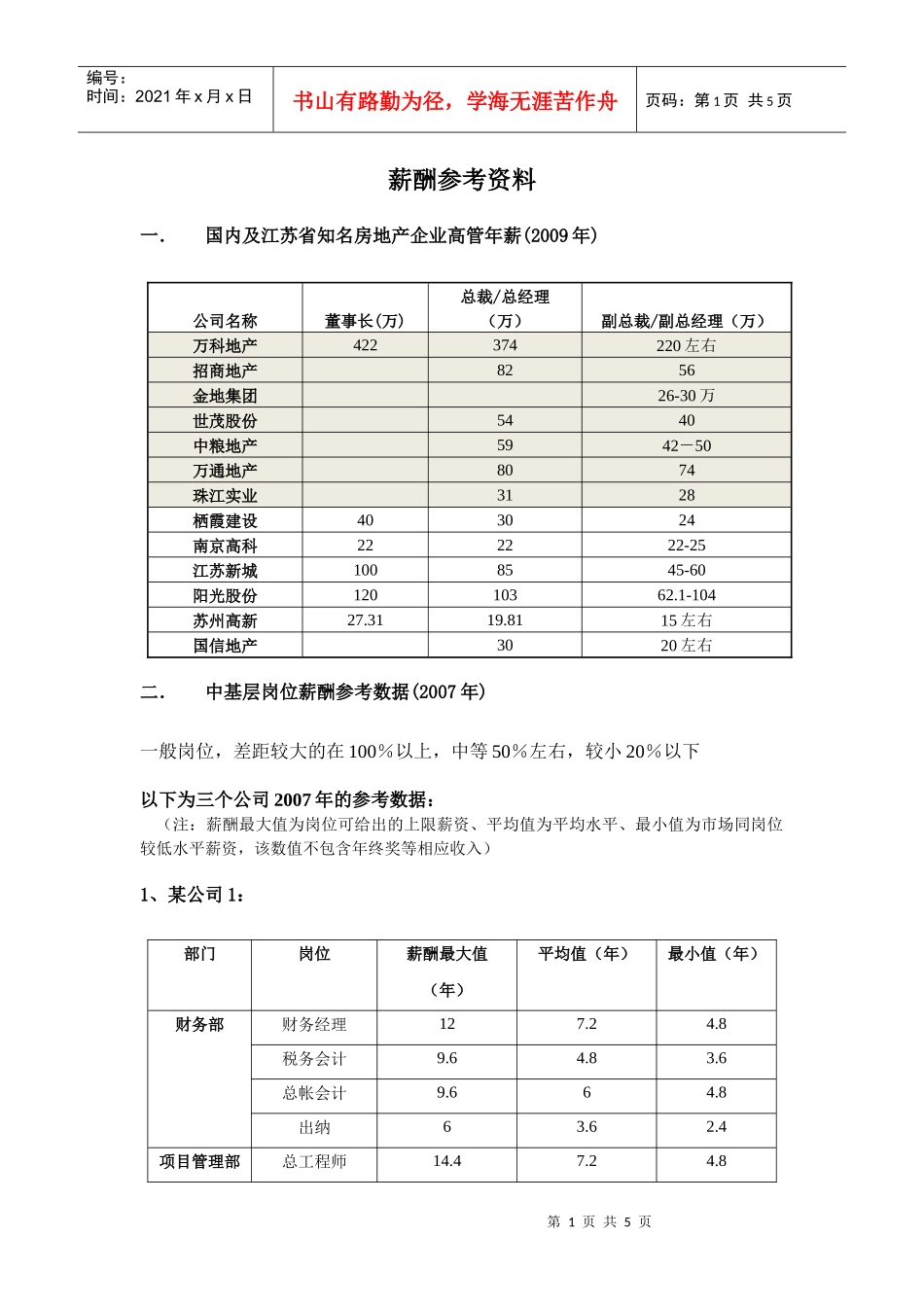 2009房地产薪酬实地调研参考数据_第1页