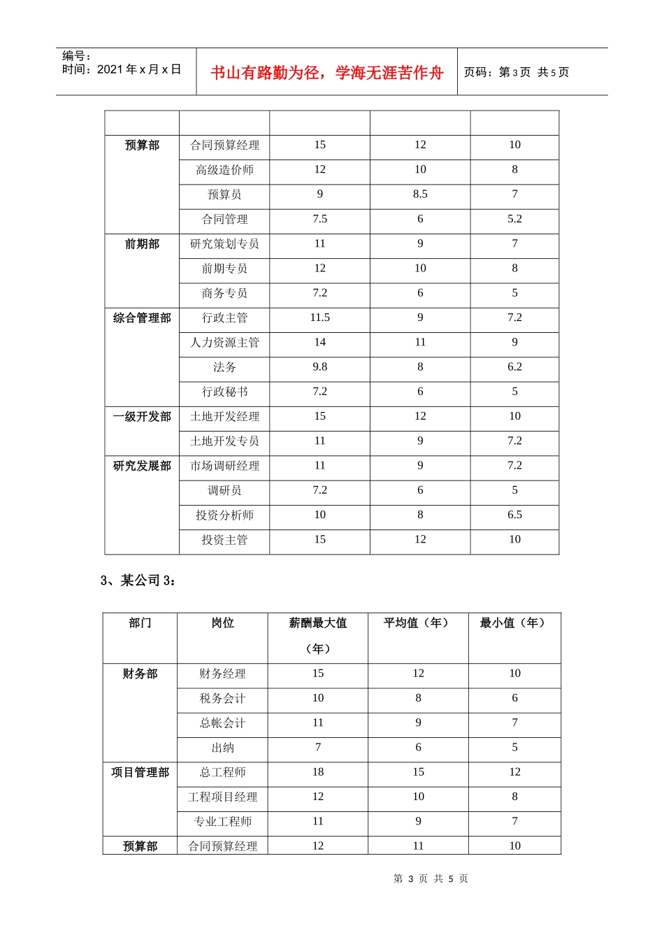 2009房地产薪酬实地调研参考数据_第3页