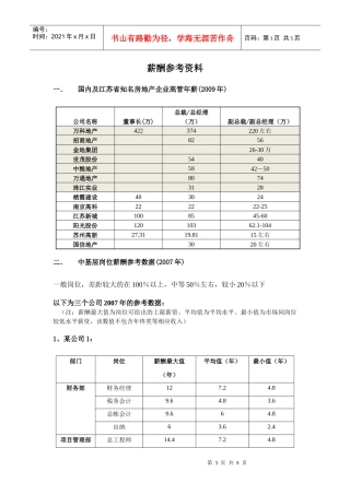 2009房地产薪酬实地调研参考数据