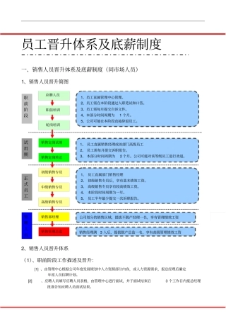 员工晋升体系及底薪制度