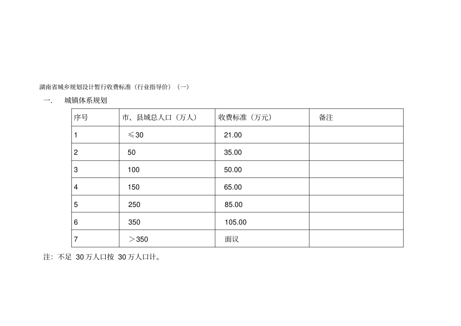 城乡规划收费标准_第1页