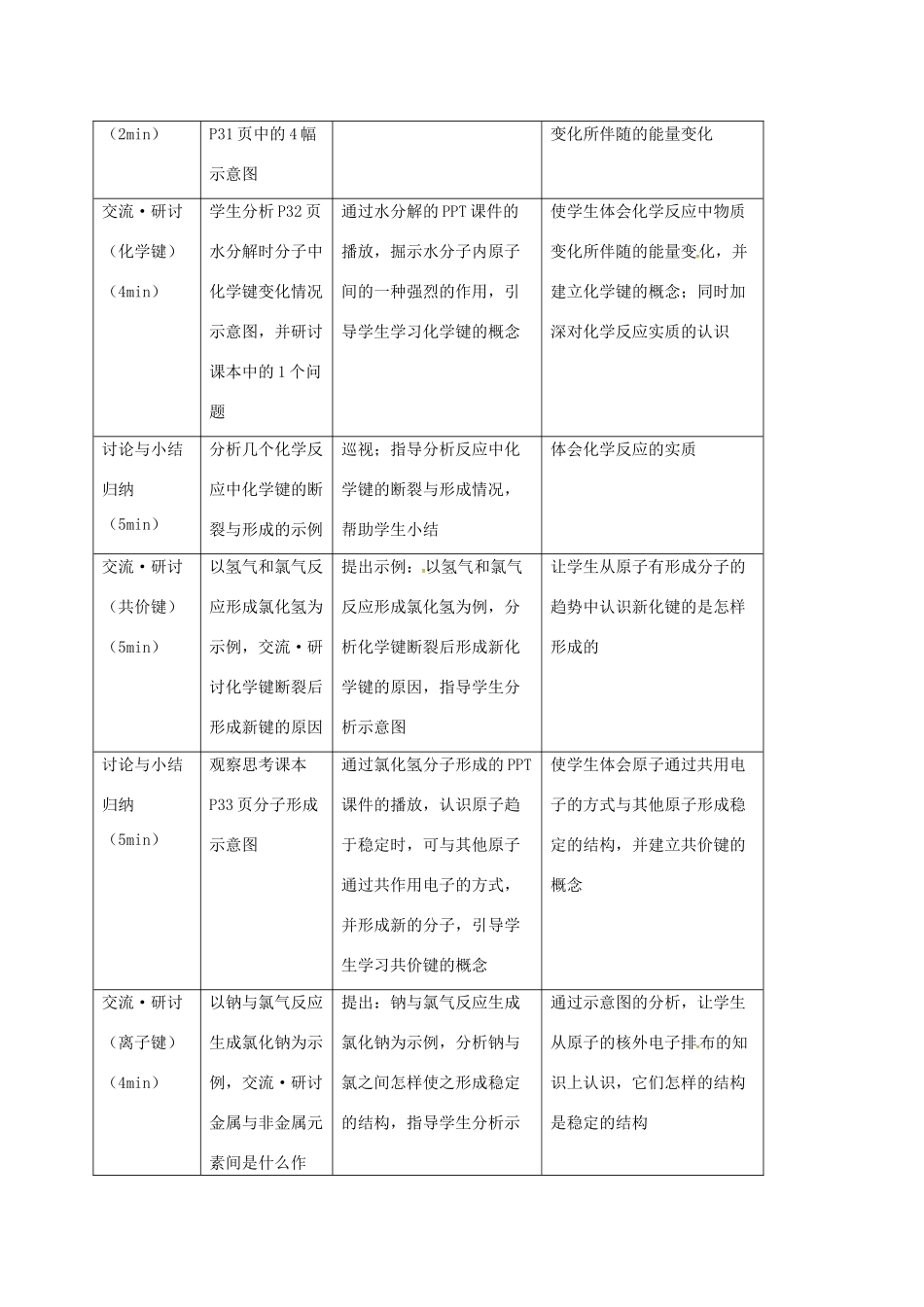 高中化学 第二章 化学键化学反应与能量 第1节 化学键与化学反应中的物质变化（第1课时）教案 鲁科版必修2-鲁科版高中必修2化学教案_第2页