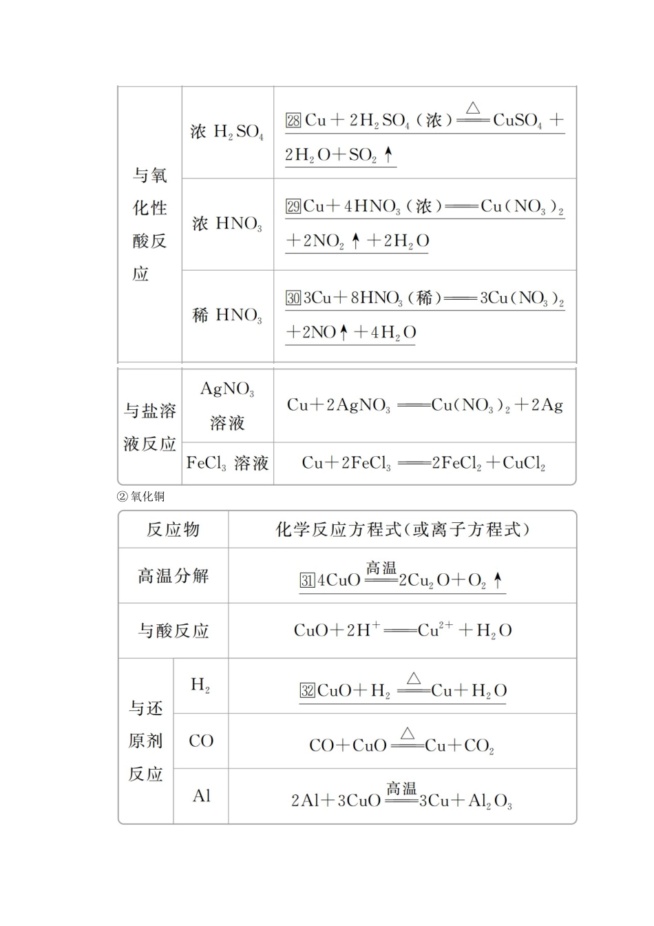 高中化学 第4章 材料家族中的元素 第2节 铝金属材料 第2课时 金属与金属材料教案 鲁科版必修1-鲁科版高一必修1化学教案_第3页
