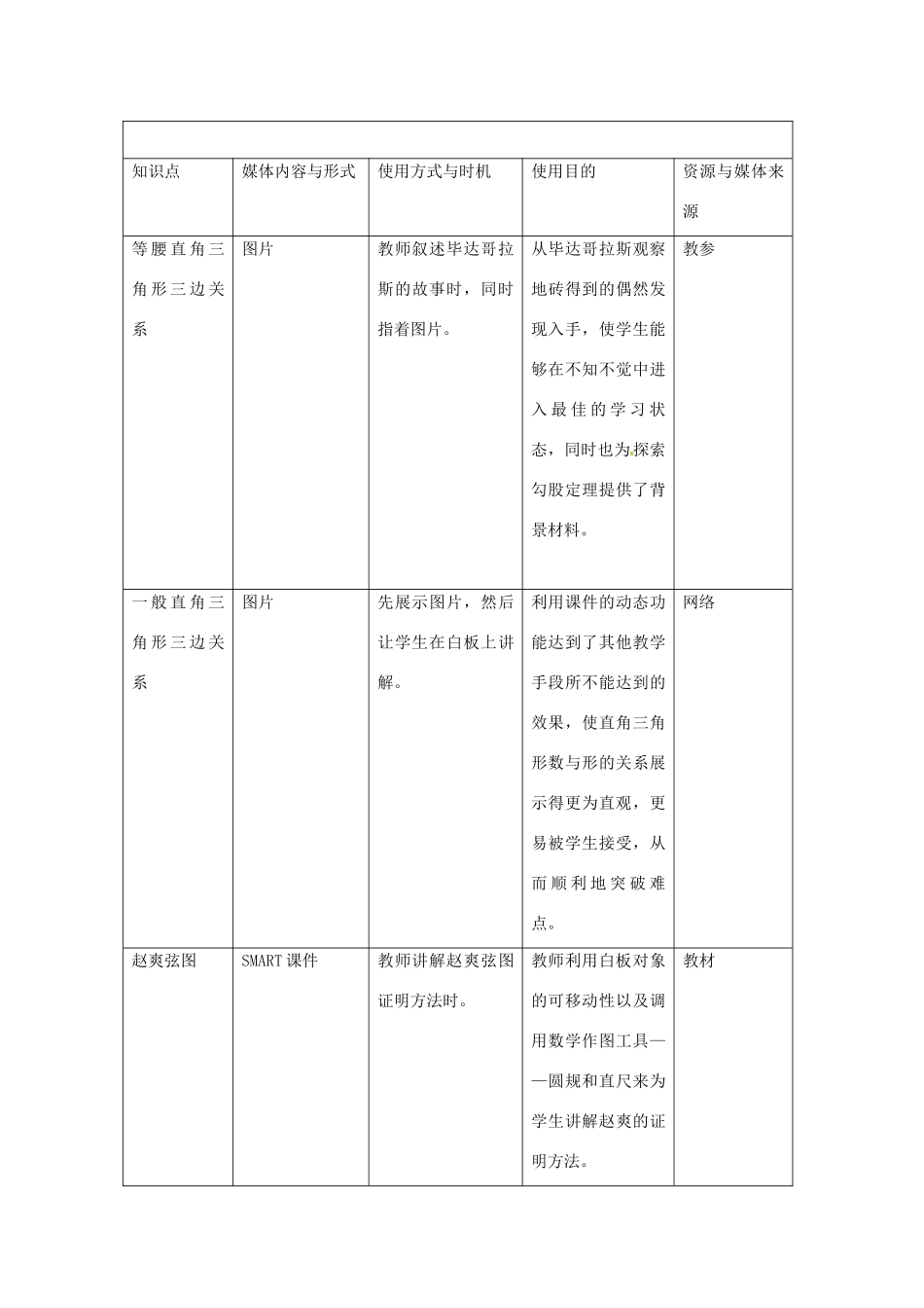 河南省洛阳51中八年级数学下册《勾股定理》教案 新人教版_第2页