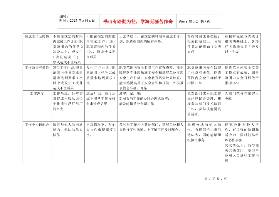 上海市电力公司市区供电公司线路专职行为规范考评表_第3页
