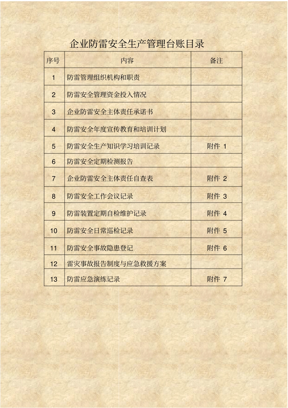 企业防雷安全生产管理台账目录_第1页
