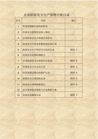 企业防雷安全生产管理台账目录