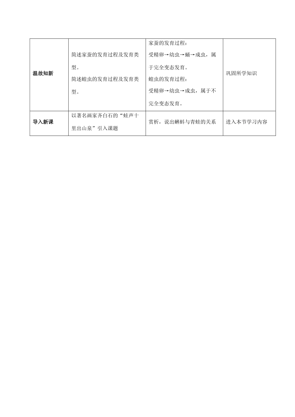 八年级生物下册 第八单元 生物的生殖、发育与遗传 第二十一章 生物的生殖与发育 第四节 两栖类的生殖与发育教案1（新版）苏教版-（新版）苏教版初中八年级下册生物教案_第2页