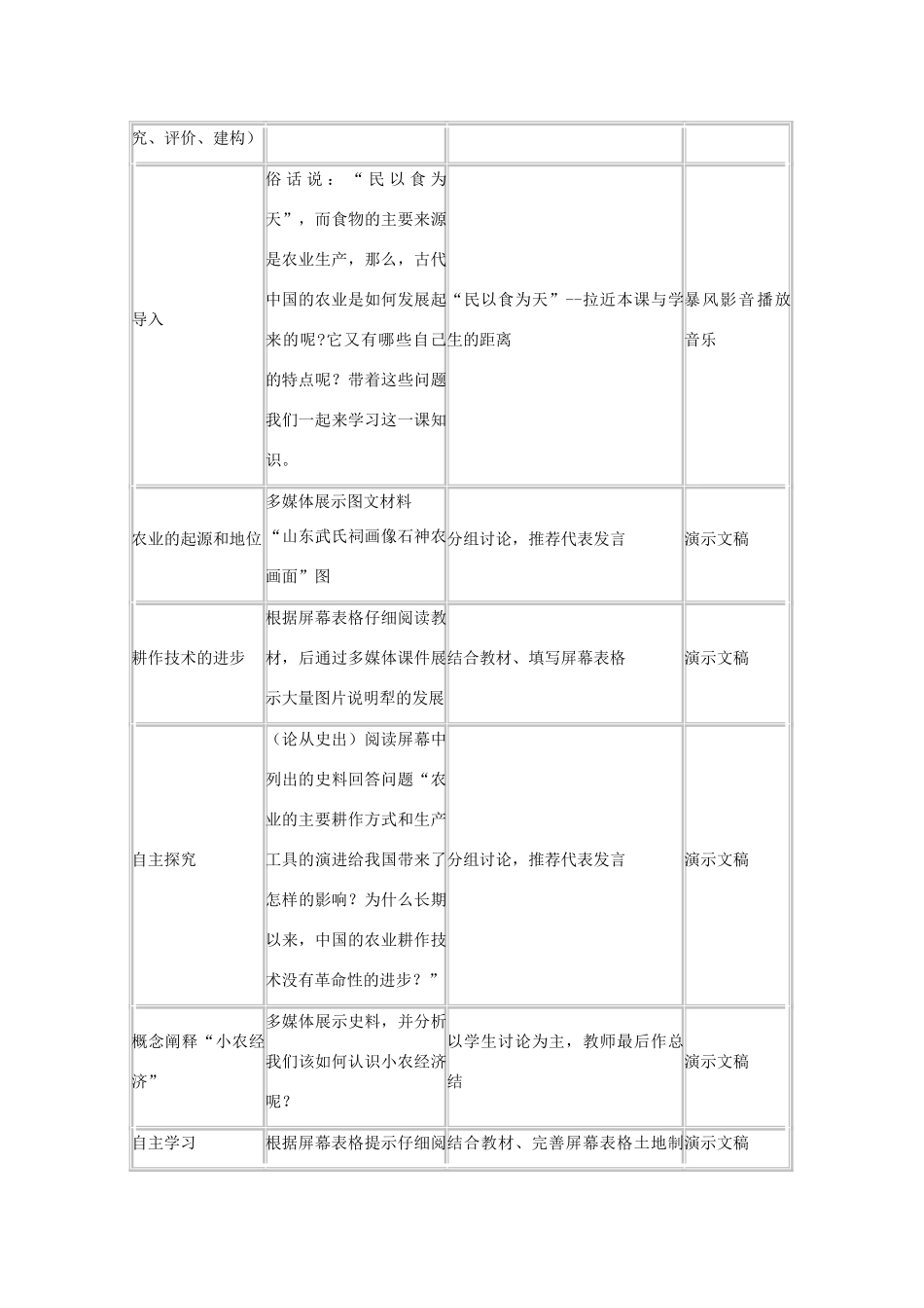 高中历史 第1课 精耕细作农业生产模式的形成教案7 岳麓版必修2-岳麓版高一必修2历史教案_第3页