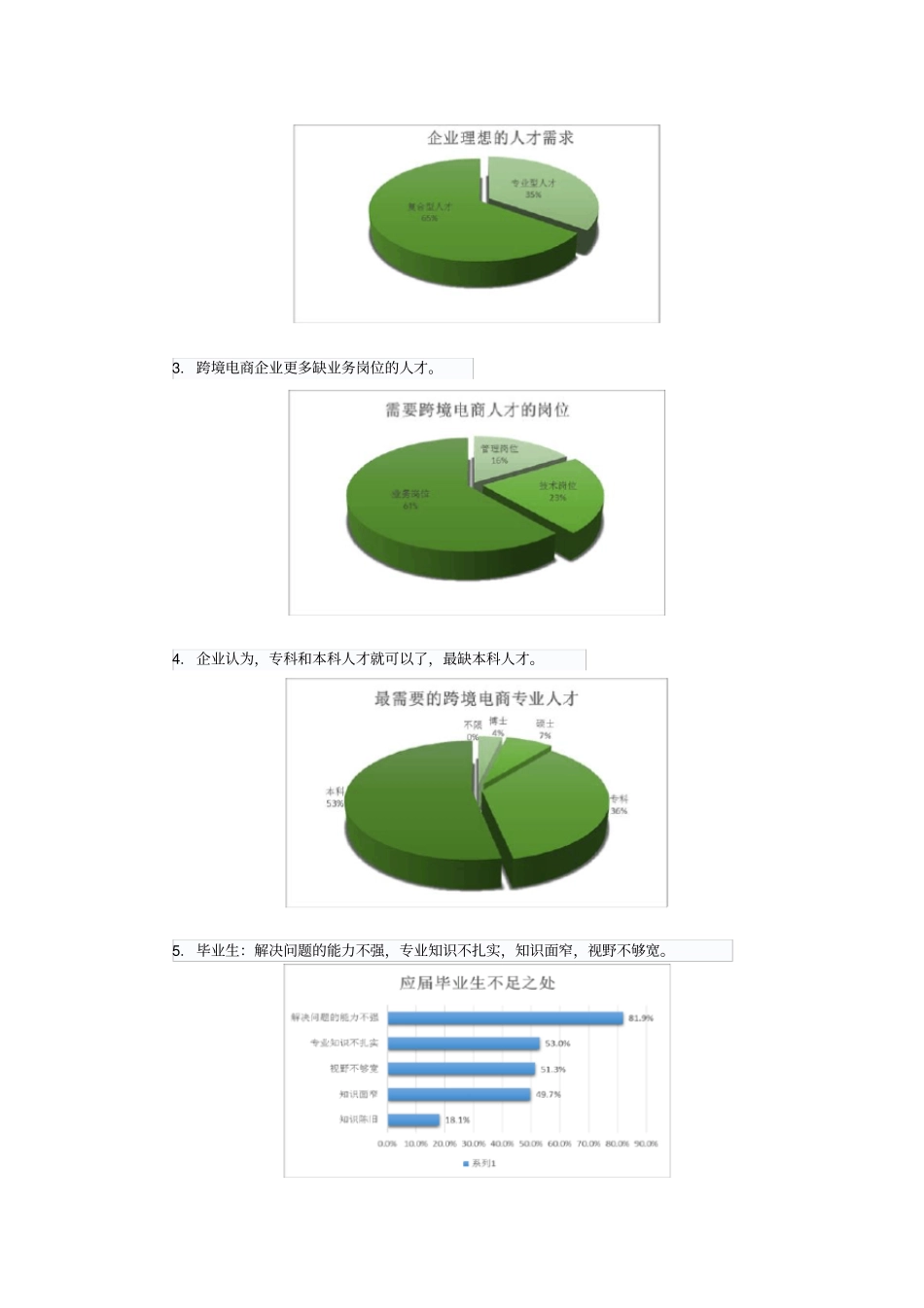 (完整word版)中国跨境电商人才调研报告_第2页