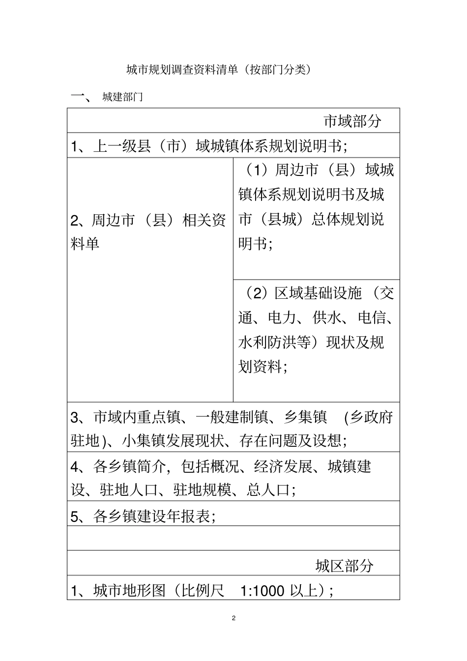 城市规划调查资料清单(按部门分类)_第2页